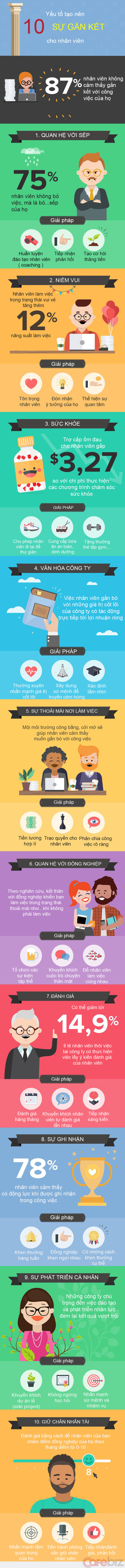 infographic-10-yeu-to-tao-nen-su-gan-ket-cua-nhan-vien-voi-cong-ty