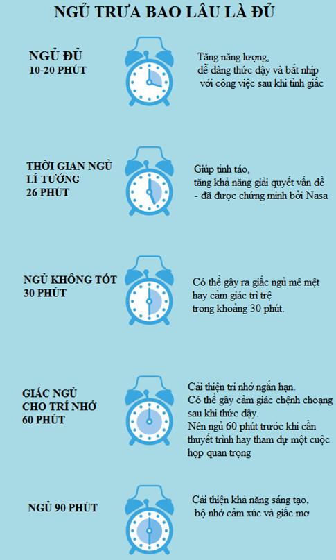 ngu-trua-bao-lau-la-tot-nhat