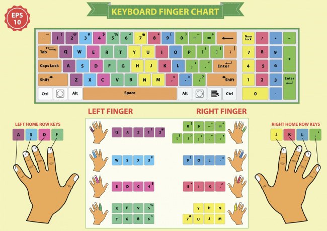 Touch-Typing-1