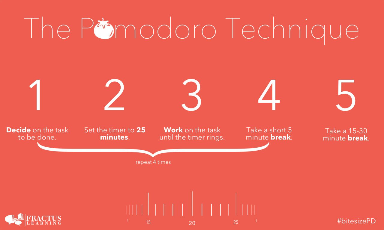Pomodoro-4