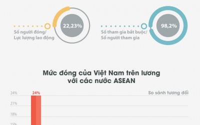 Tổng hợp điểm mới Thông tư 47/2015/TT-BLĐTBXH về lao động