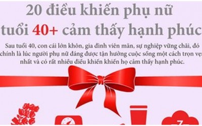 Vì đâu phụ nữ cảm thấy hạnh phúc sau tuổi 40?