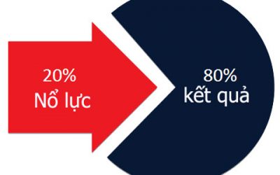 ỨNG DỤNG QUY LUẬT PARETO 80/20 VÀO CUỘC SỐNG VÀ KINH DOANH