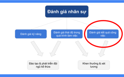 thư viện KPI để tham khảo