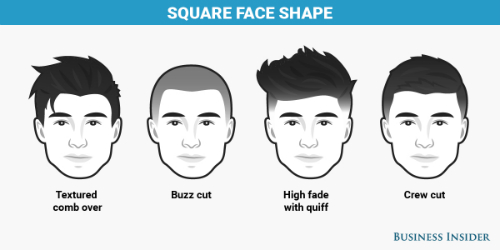 Chọn kiểu tóc phù hợp với khuôn mặt nam giới  Thư viện Quản trị Nhân Sự