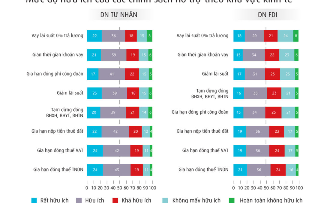 Sức ép Covid-19 lên cải cách môi trường kinh doanh