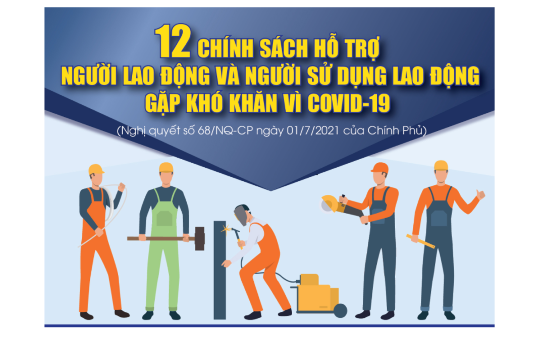NQ68/NQ-CP ngày 1/7/2021 của CP về một số chính sách hỗ trợ NLĐ và NSDLĐ gặp khó khăn do đại dịch Covid-19