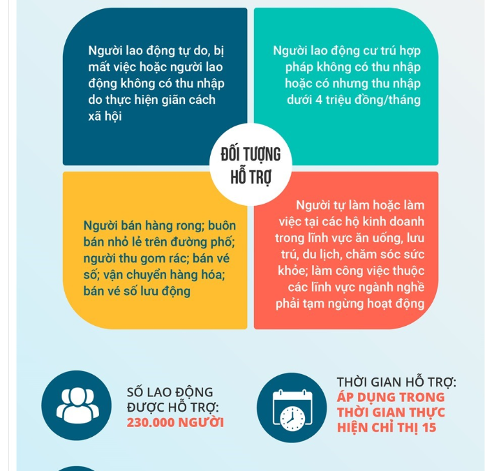 NQ09/2021/NQ-HĐND ngày 25/6/2021 của HĐND TPHCM hỗ trợ người dân bị ảnh hưởng bởi dịch COVID-19