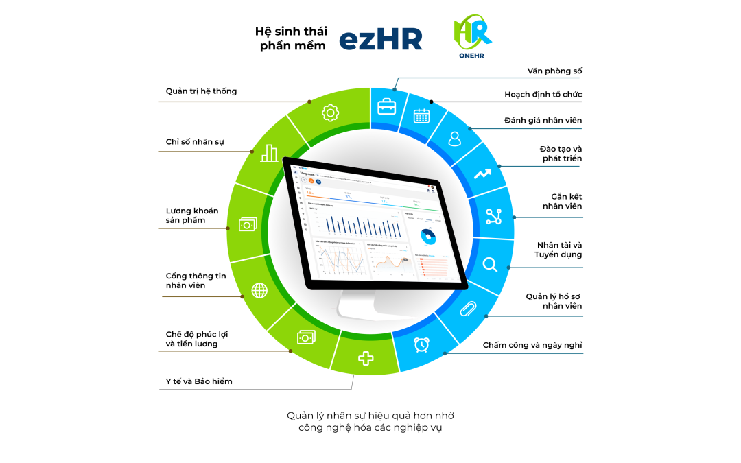 Phần Mềm ezHR: Đánh Giá Chi Tiết Trước Khi Quyết Định Triển Khai