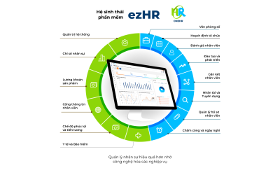 Đăng ký thông tin thủ thuật tin học 3 Phần Mềm ezHR: Đánh Giá Chi Tiết Trước Khi Quyết Định Triển Khai