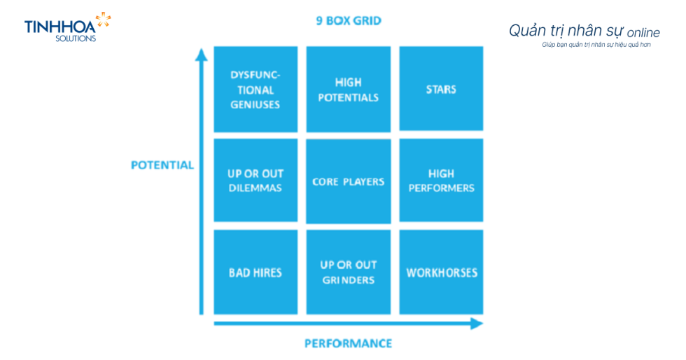 Mô hình 9 Box Grid: Phân tích Tiềm năng và Phát triển Nhân sự – Thư ...