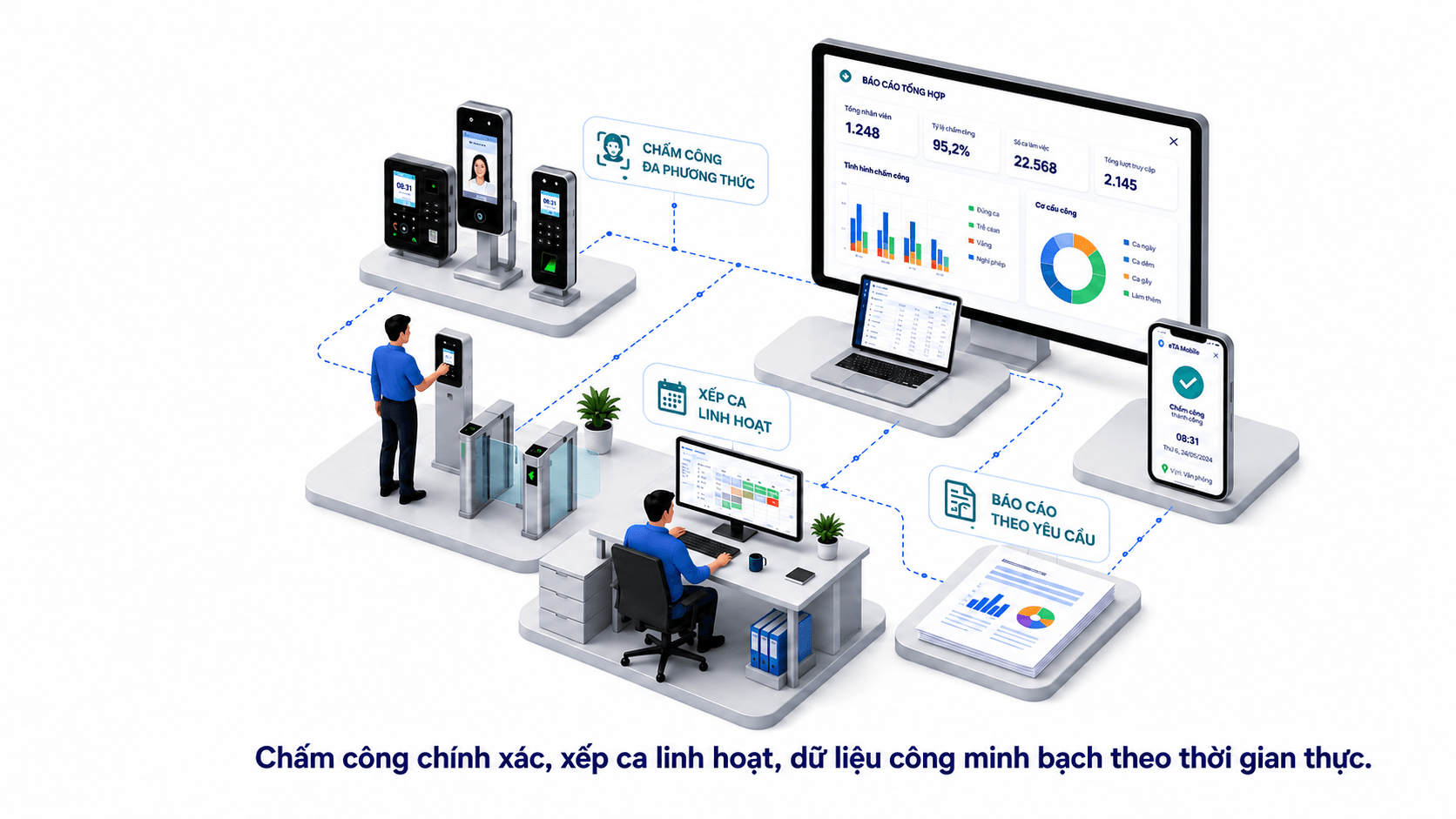 Chấm công tính lương theo ca hiệu quả ở doanh nghiệp sản xuất