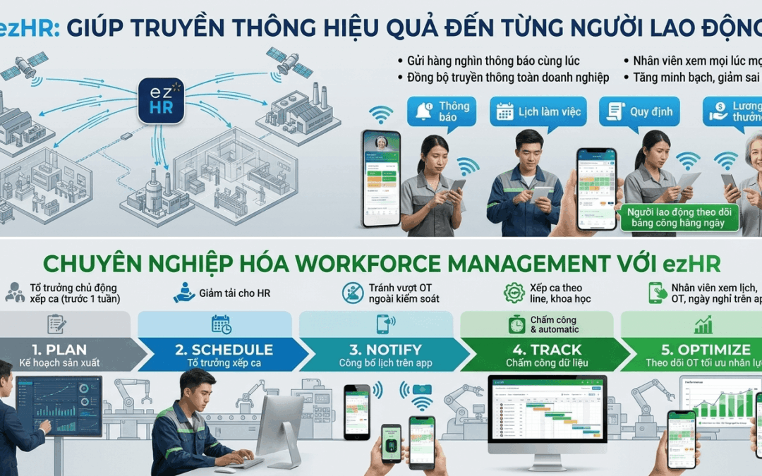 Phần Mềm Nhân Sự ezHR: Tính Năng Nổi Bật Và Phù Hợp Doanh Nghiệp Nào