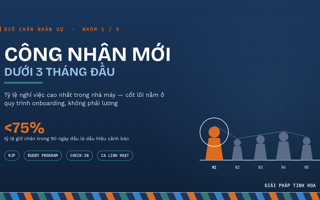 Giảm Tỷ Lệ Nghỉ Việc Ở Doanh Nghiệp Sản Xuất: Giải Pháp Theo Từng Nhóm Đối Tượng
