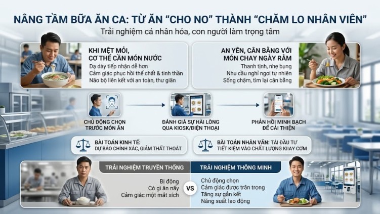 Hành Trình Trải Nghiệm Nhân Viên Là Gì? Cách Xây Dựng Hiệu Quả Trong Doanh Nghiệp